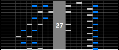 measures from Reunion