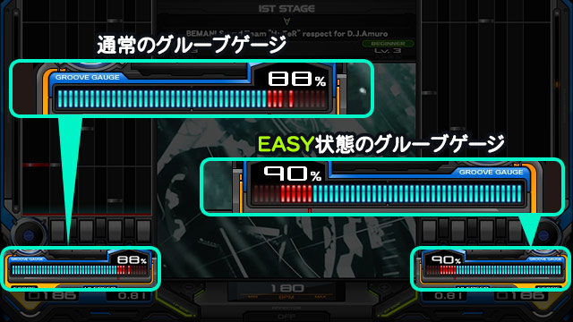 normal and easy gauge