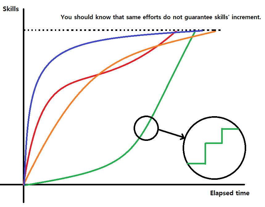 skill-ceiling-skill-floor-beatmania-iidx-guide-iidx